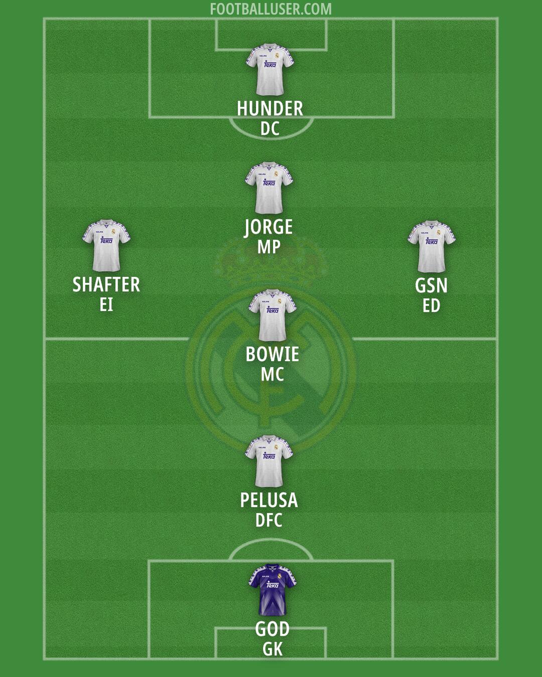 Real Madrid Formation 2025