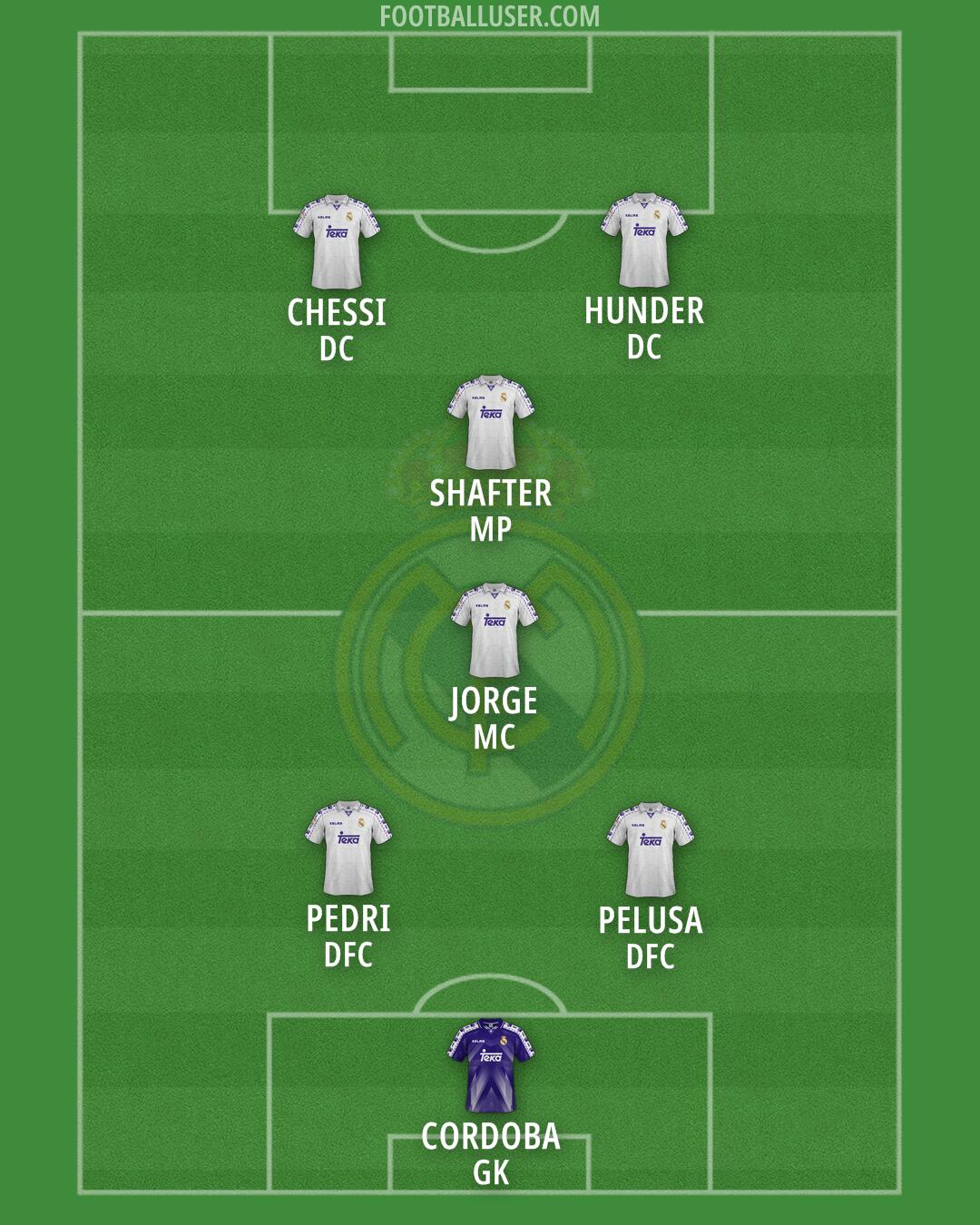 Real Madrid Formation 2025