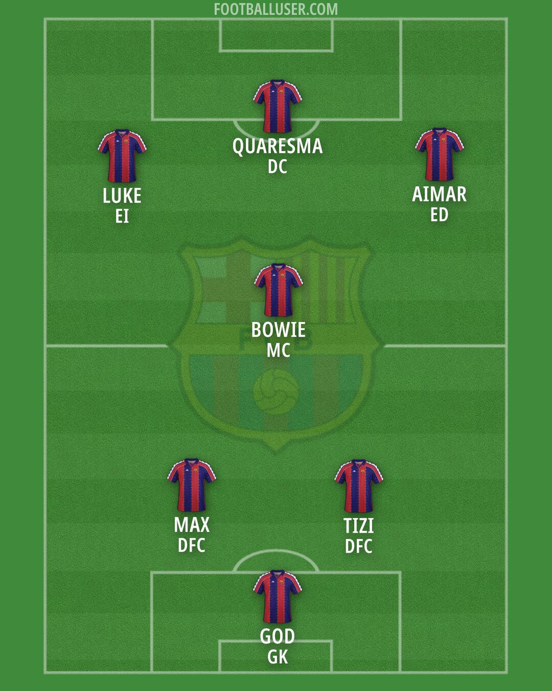 Barcelona Formation 2025
