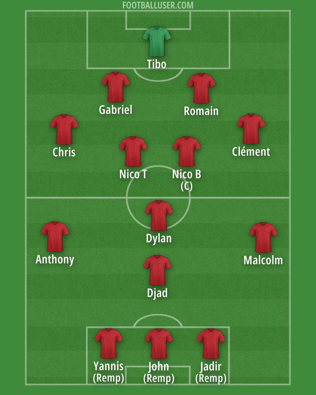 PSG Formation 2025
