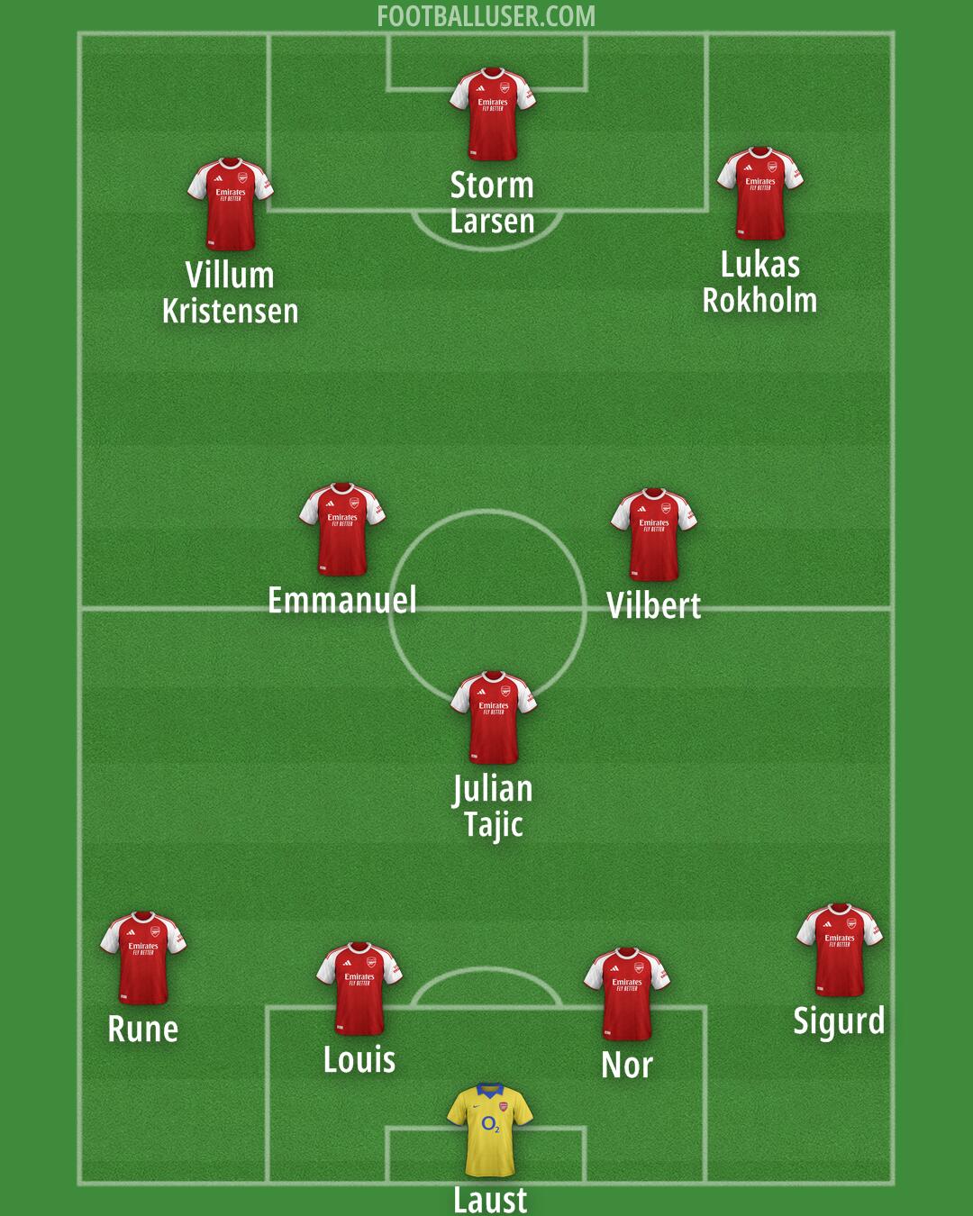 Arsenal Formation 2025