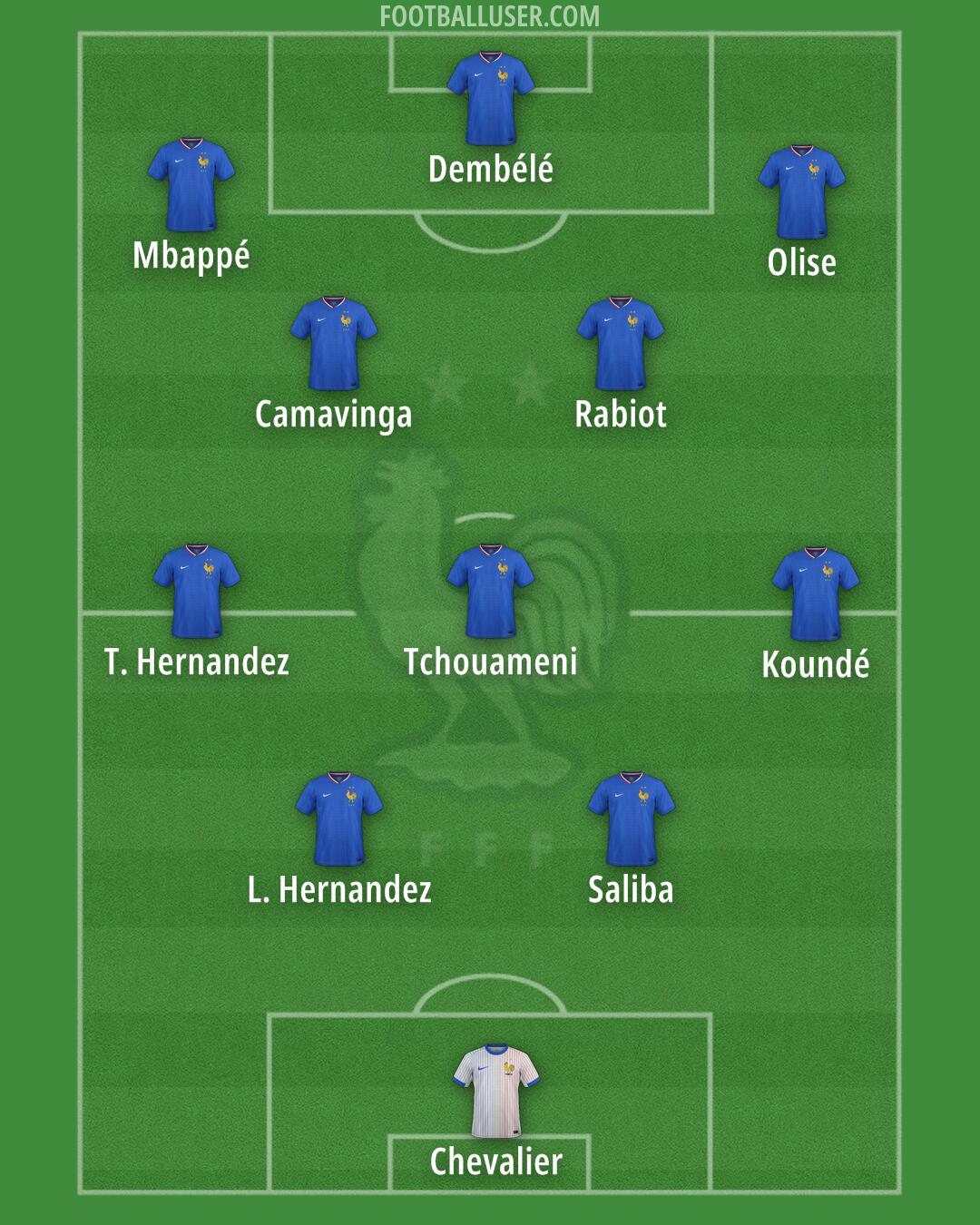 France Formation 2025