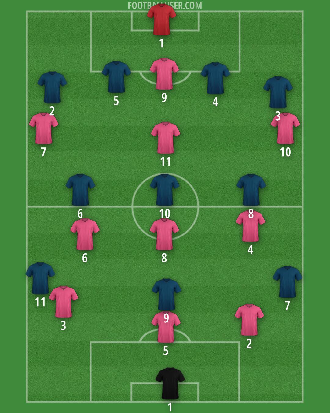 Custom Team Formation 2025