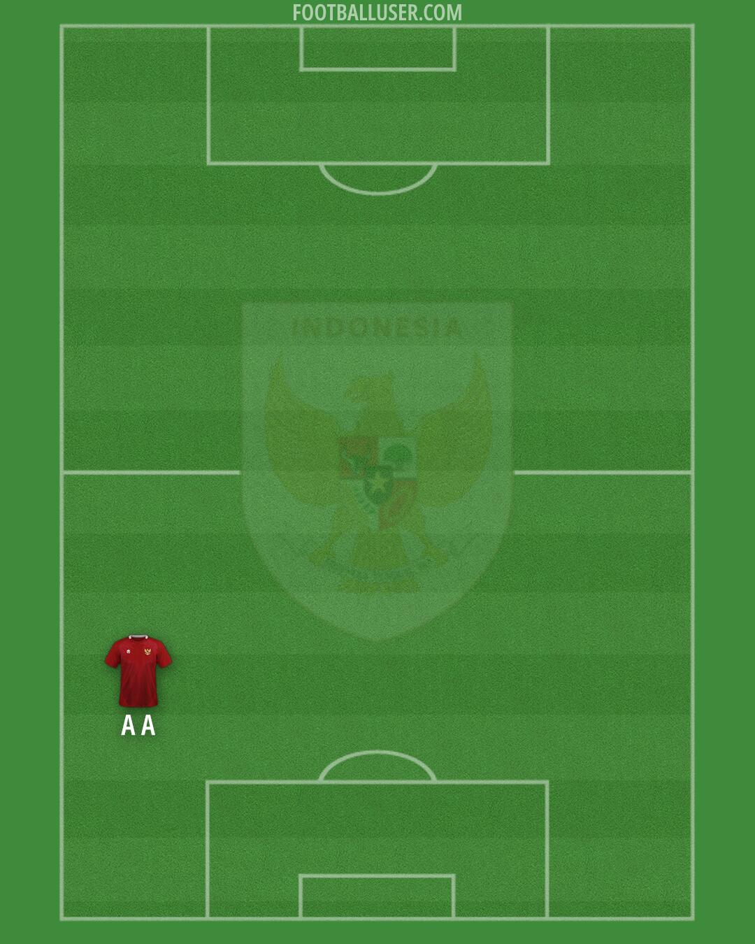 Indonesia Formation 2025