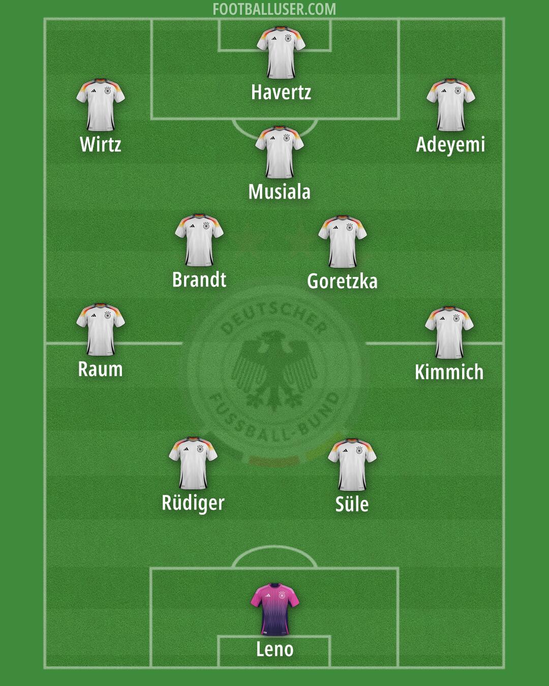 Germany Formation 2025