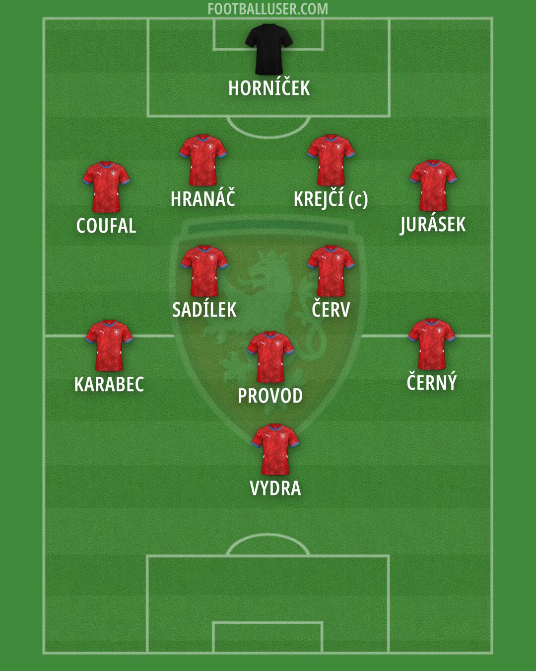 Czechia Formation 2025