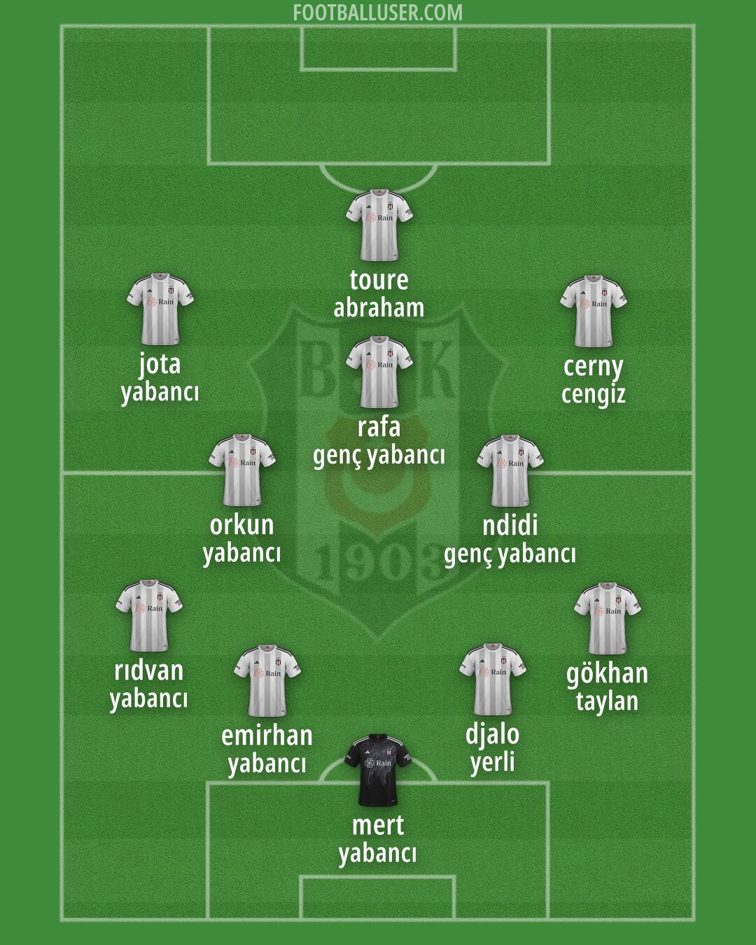 Besiktas Formation 2025
