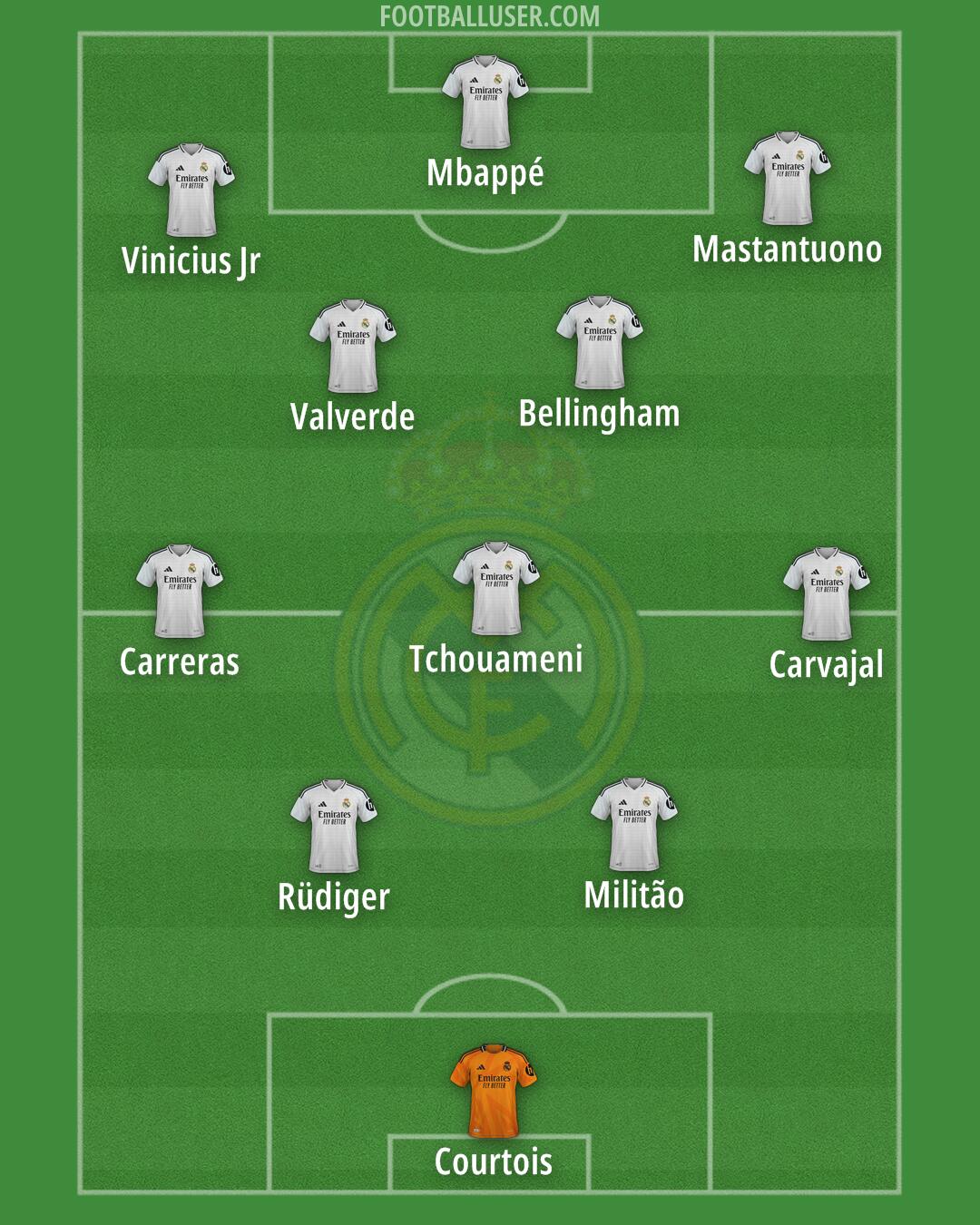 Real Madrid Formation 2025