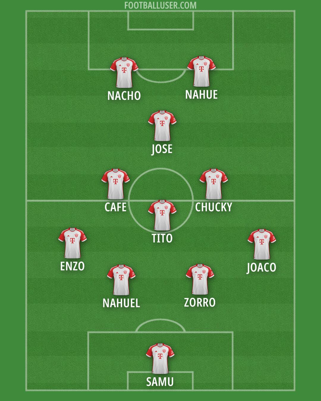 FC Bayern Formation 2025