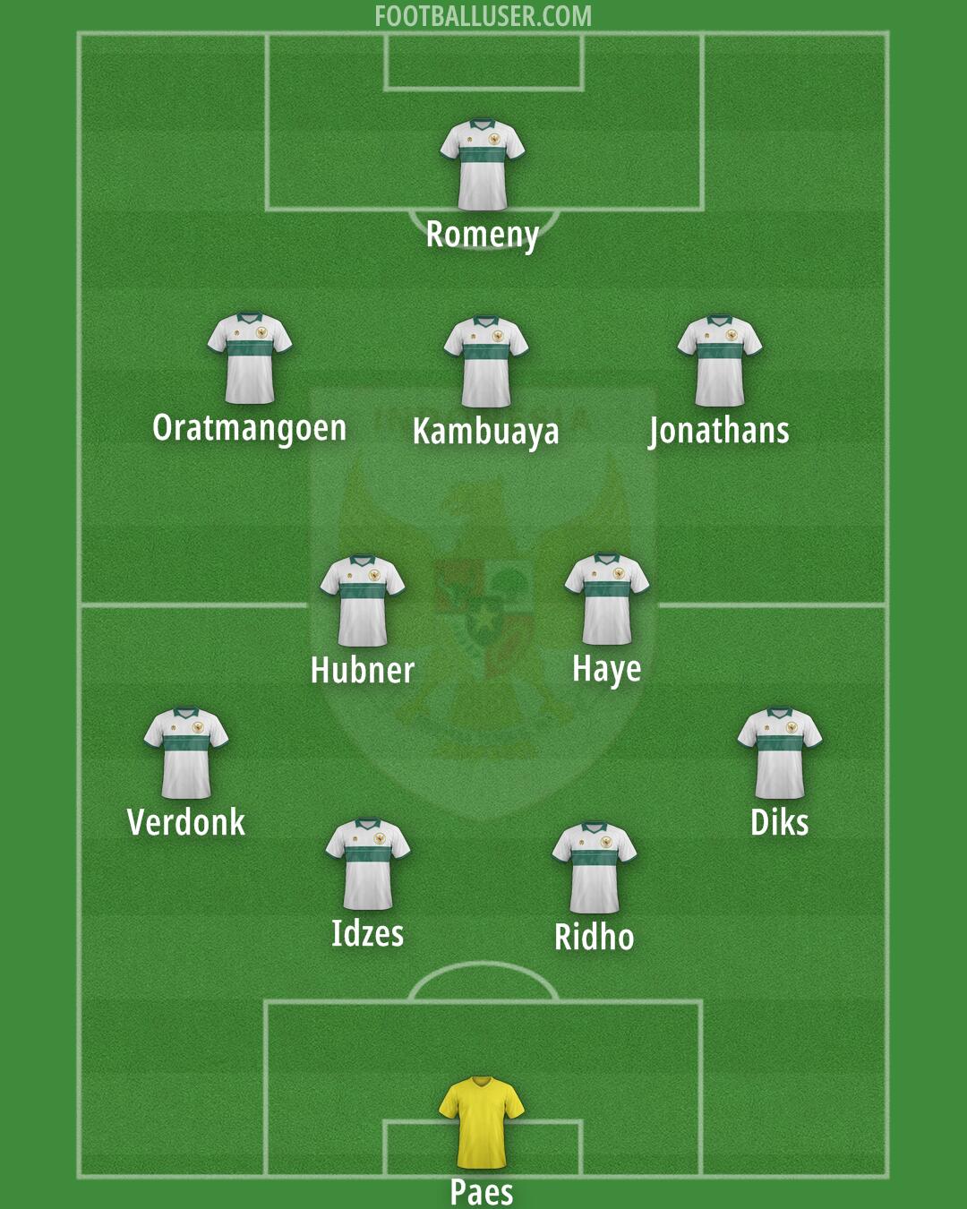 Indonesia Formation 2025