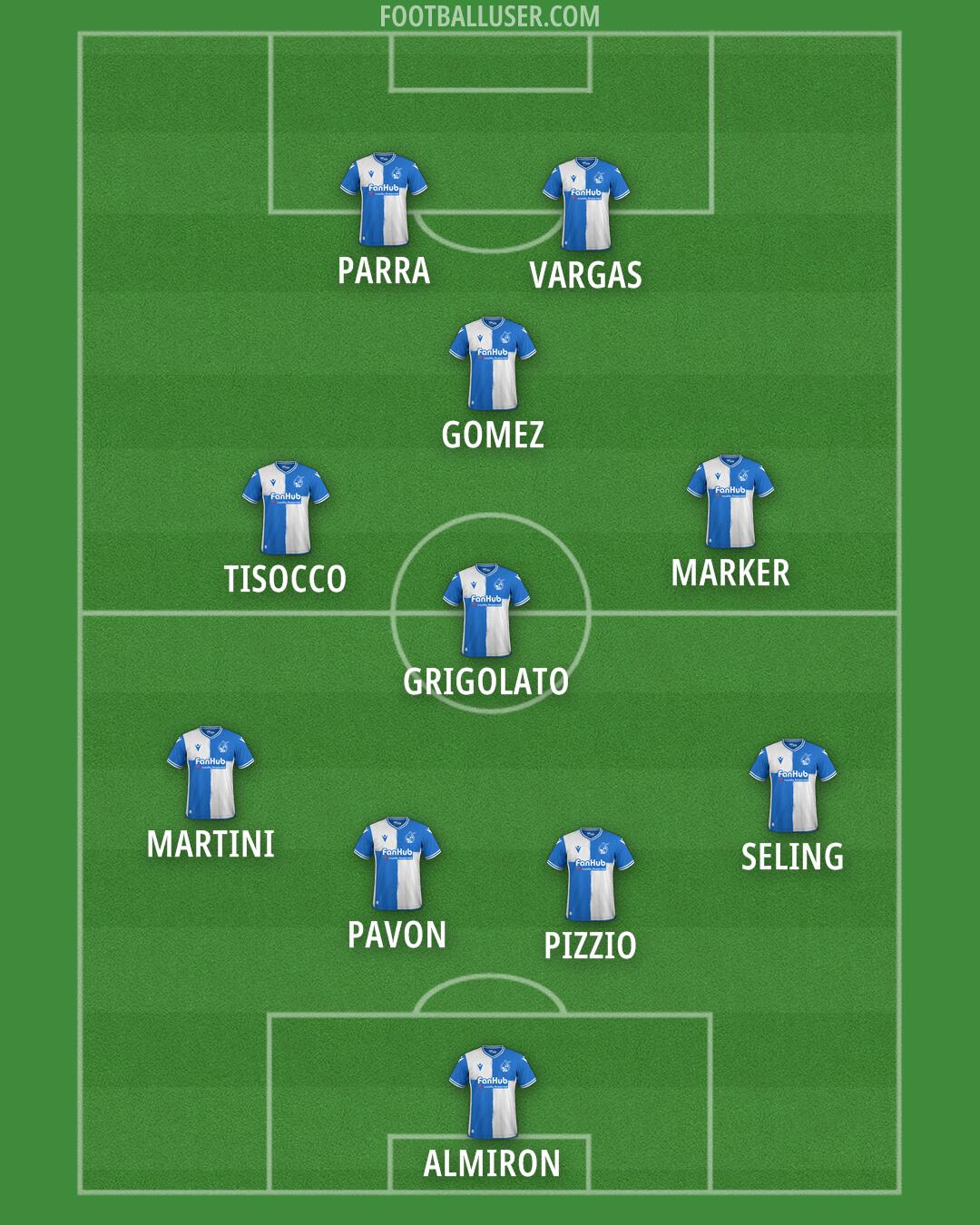 Bristol Rovers Formation 2025