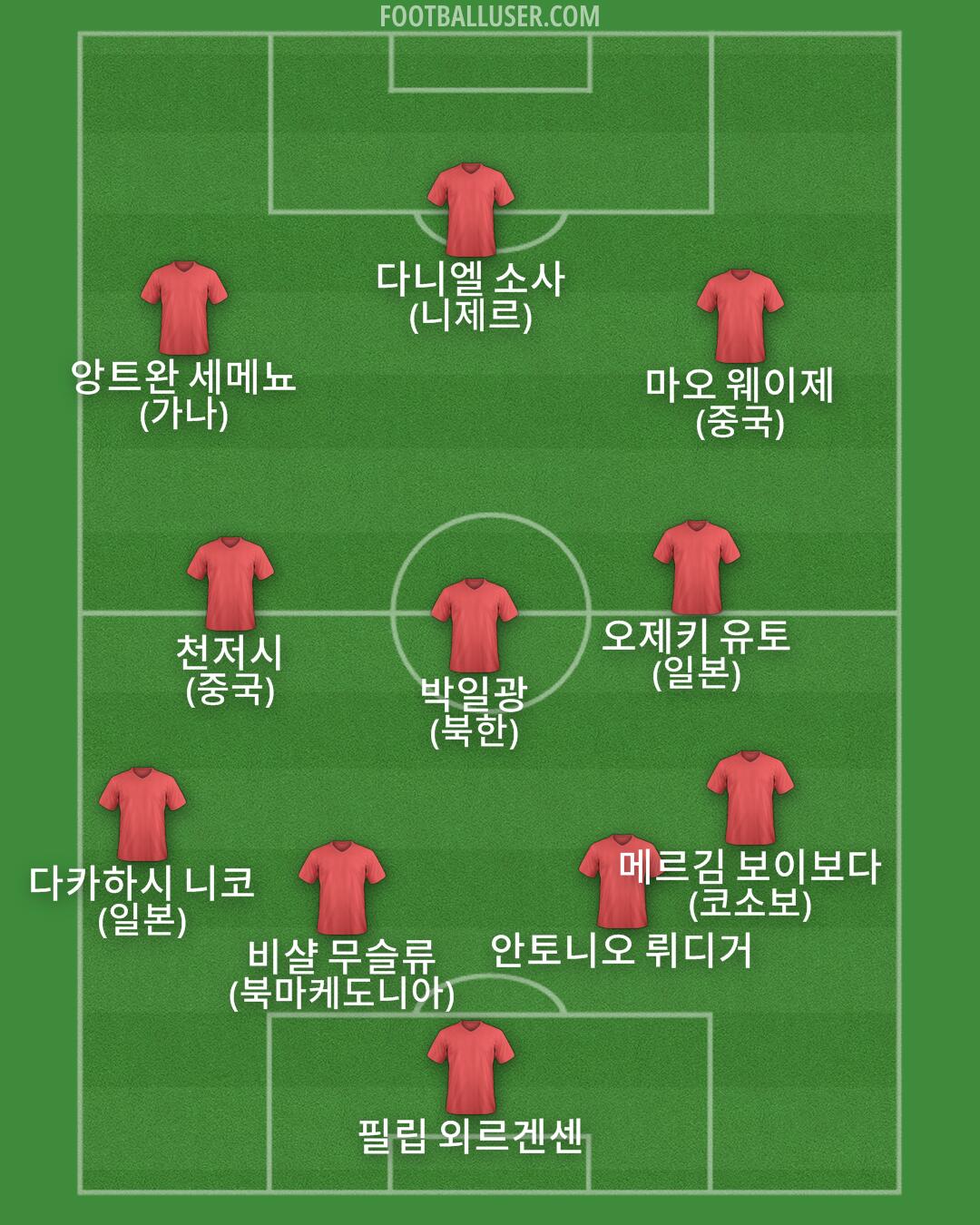 Custom Team Formation 2025