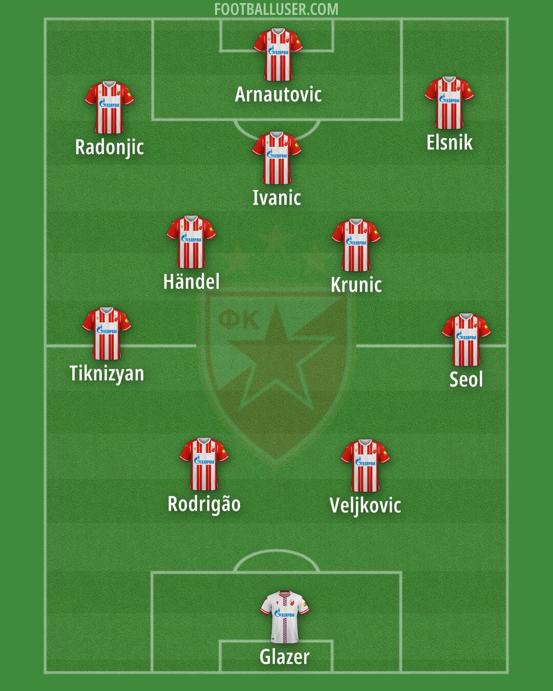 Crvena zvezda Formation 2025