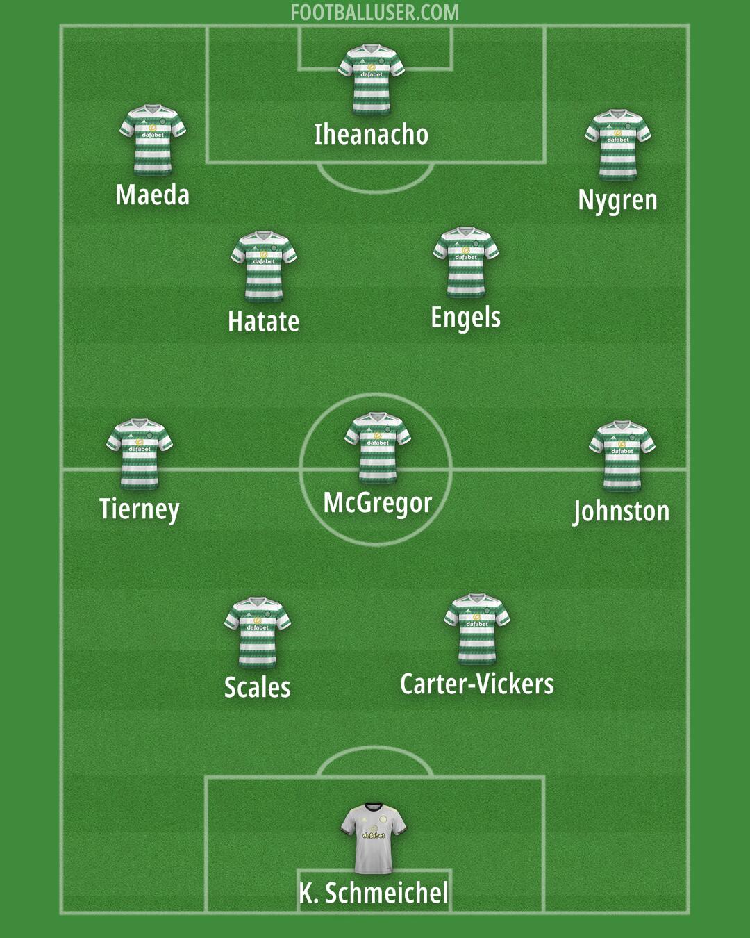 Celtic Formation 2025