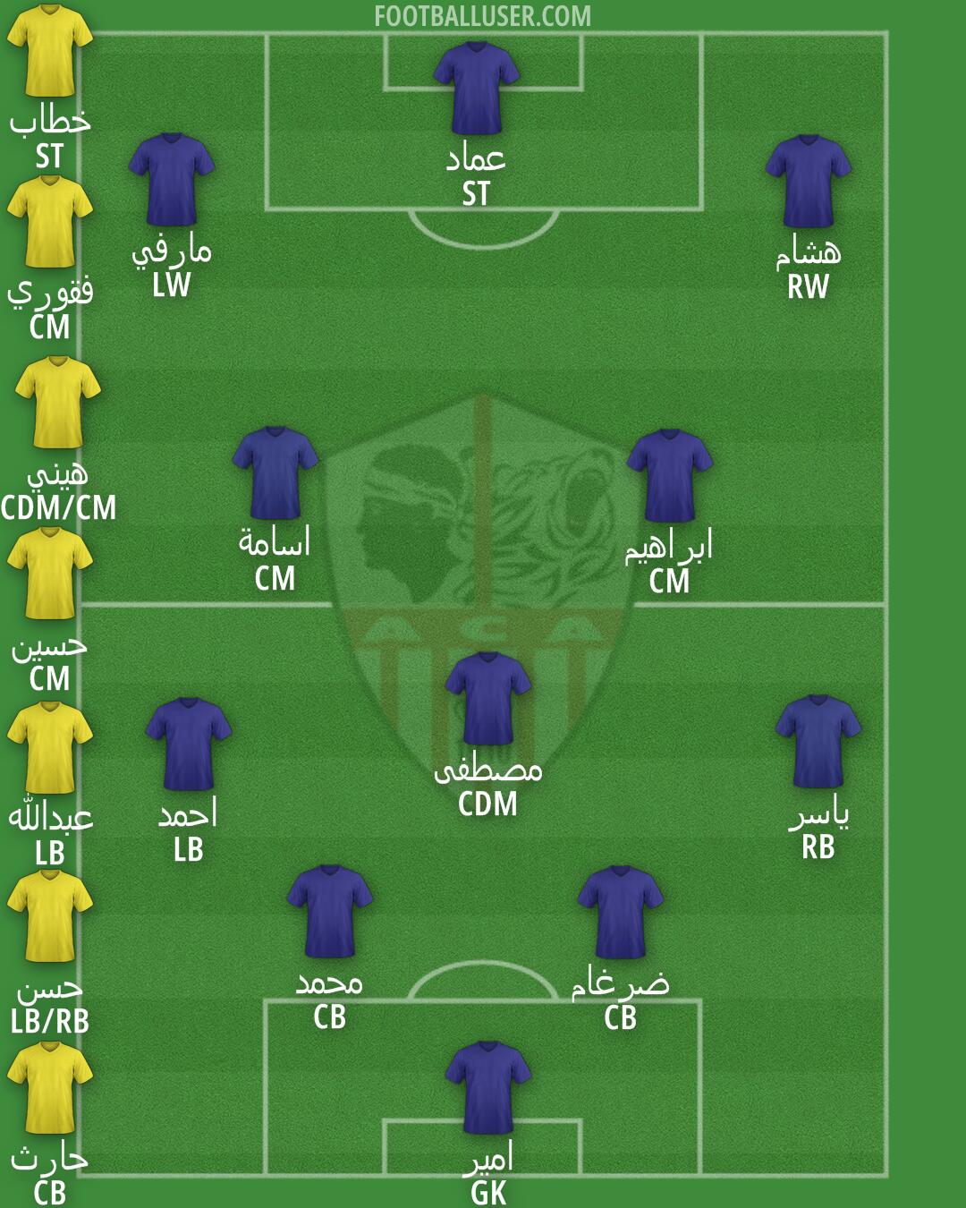 Ajaccio Formation 2025