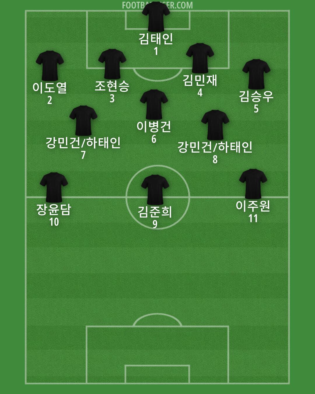Australia Formation 2025