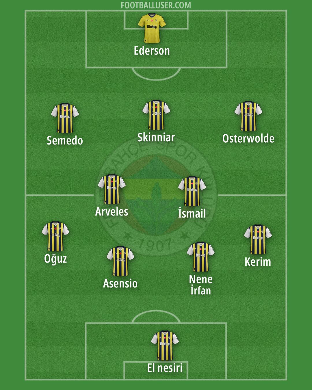 Fenerbahçe Formation 2025