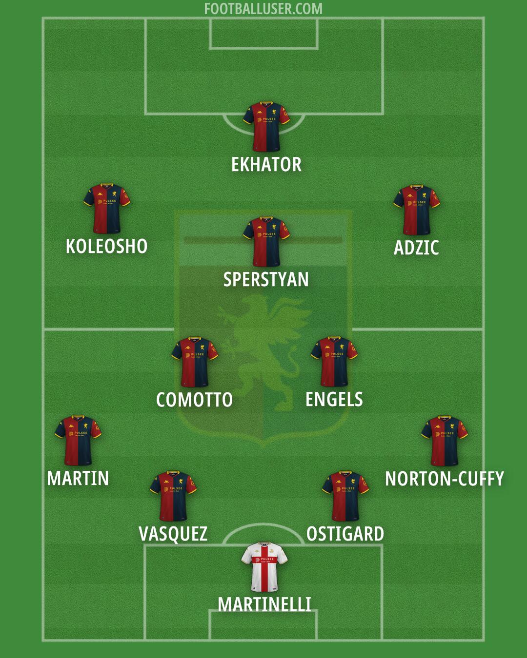 Genoa Formation 2025