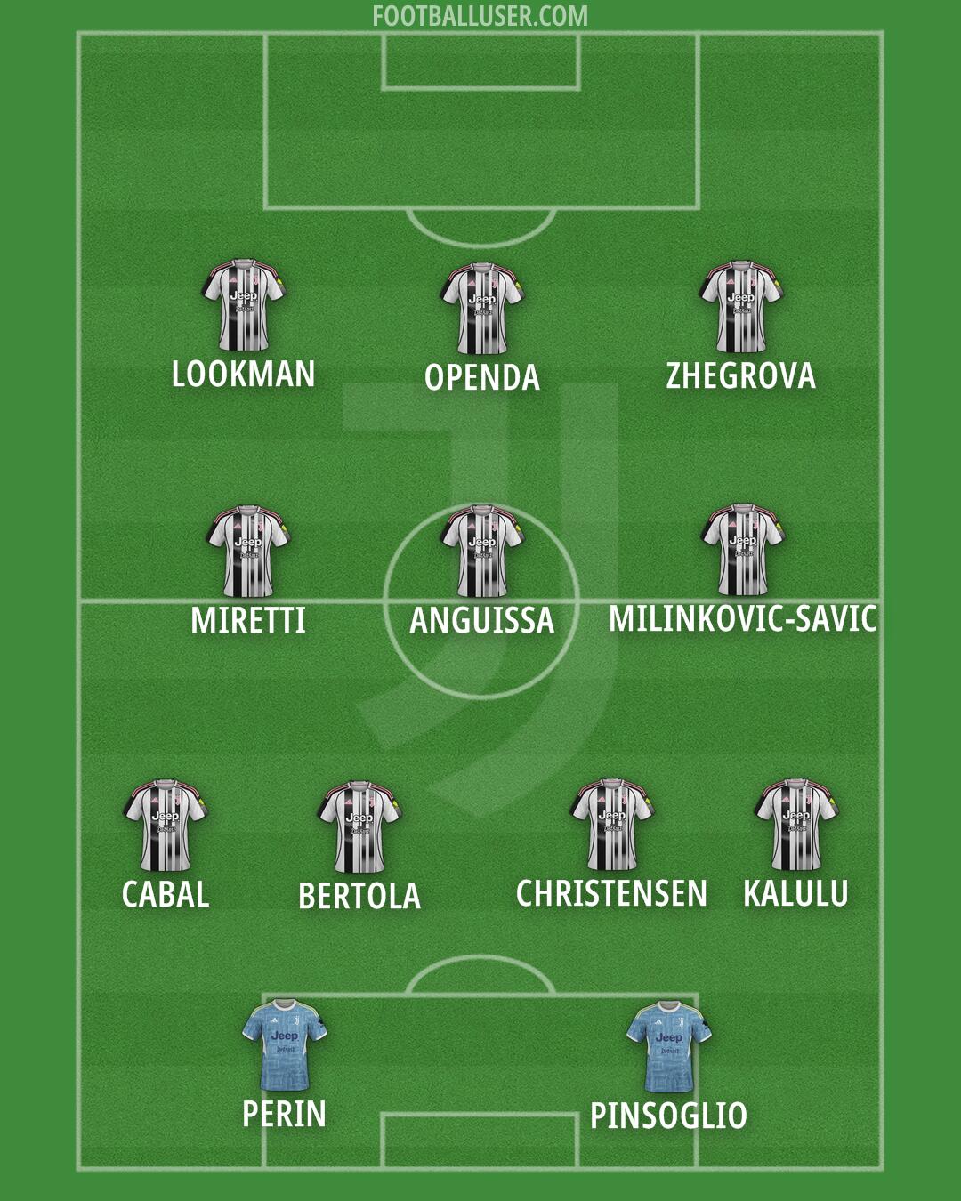 Juventus Formation 2025