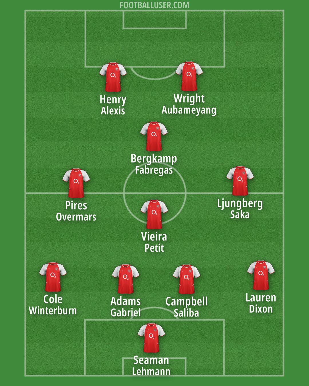 Arsenal Formation 2025