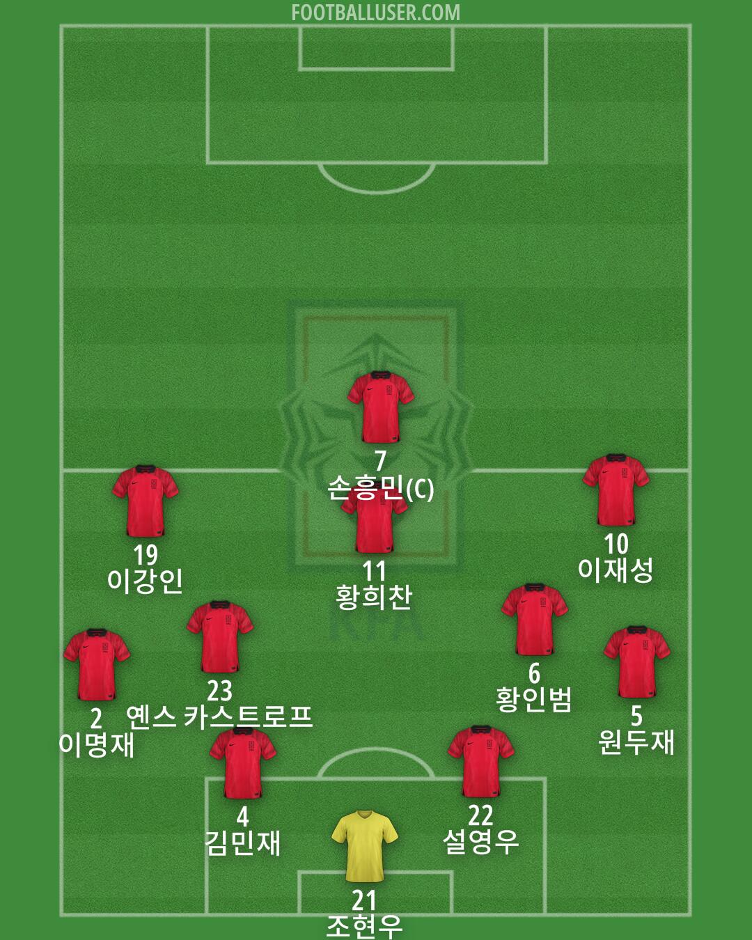 South Korea Formation 2025