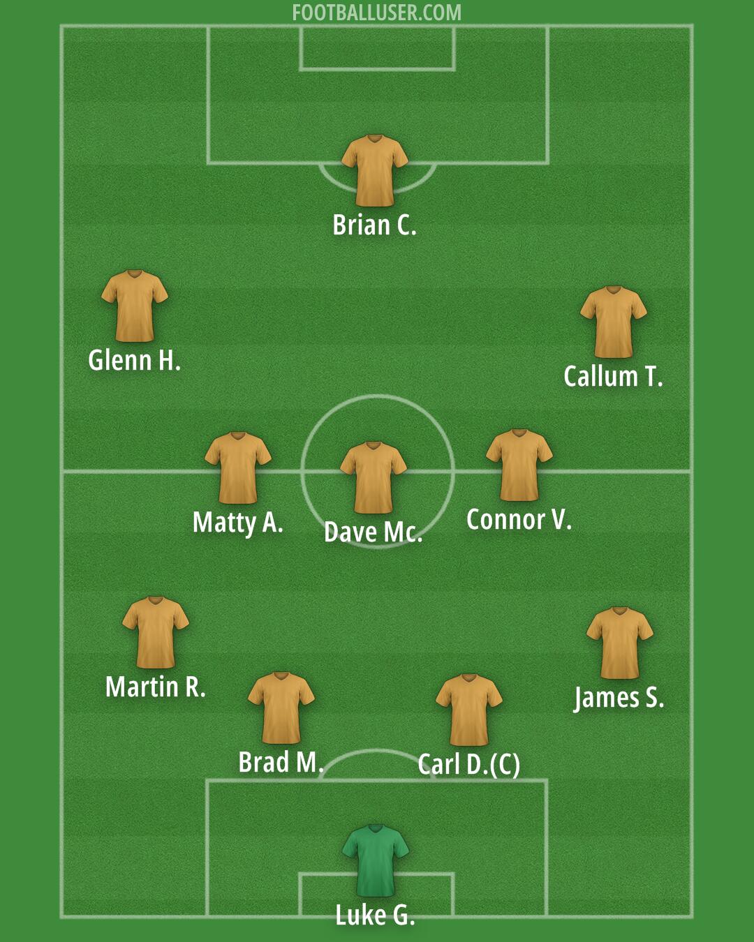 England Formation 2025