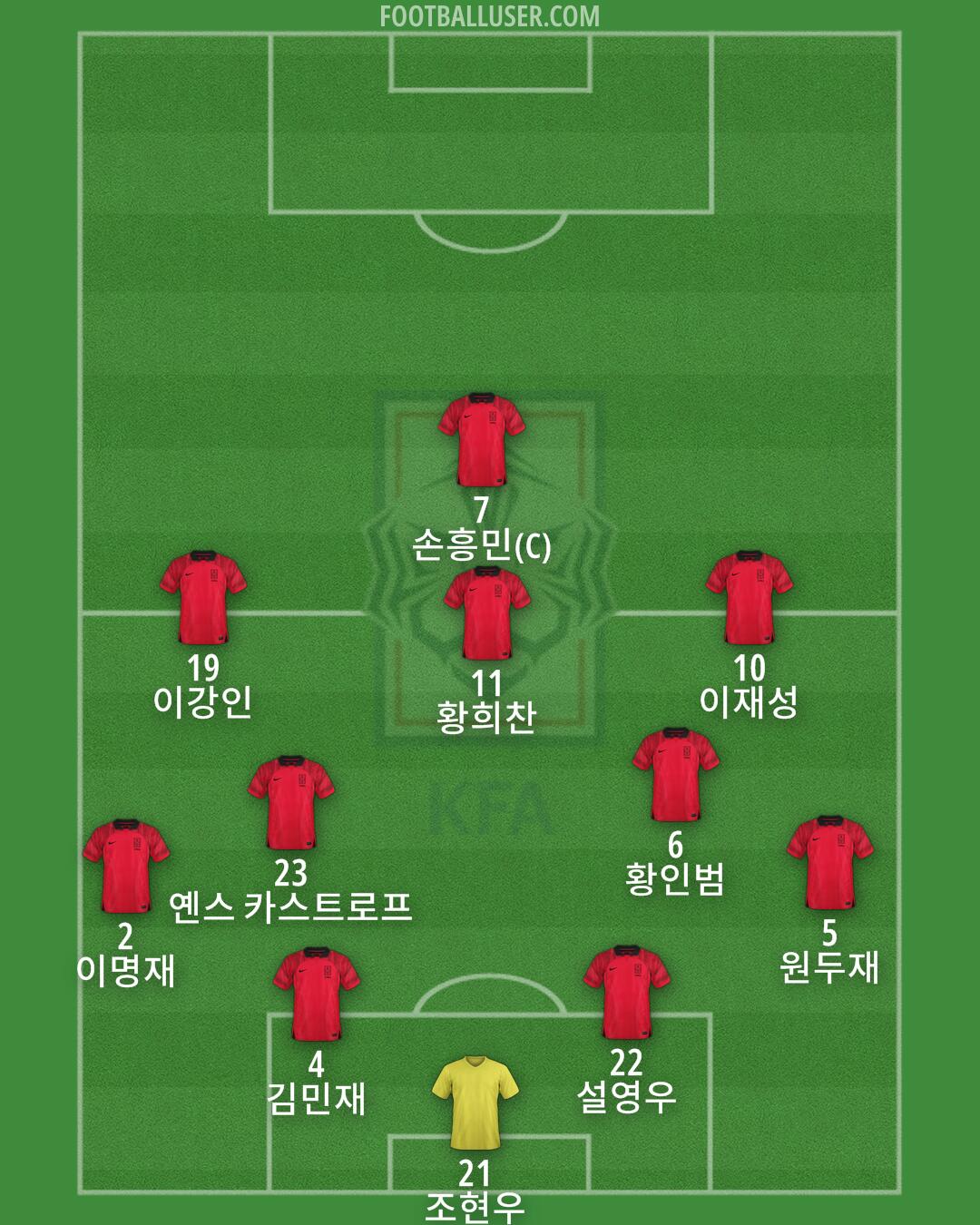 South Korea Formation 2025