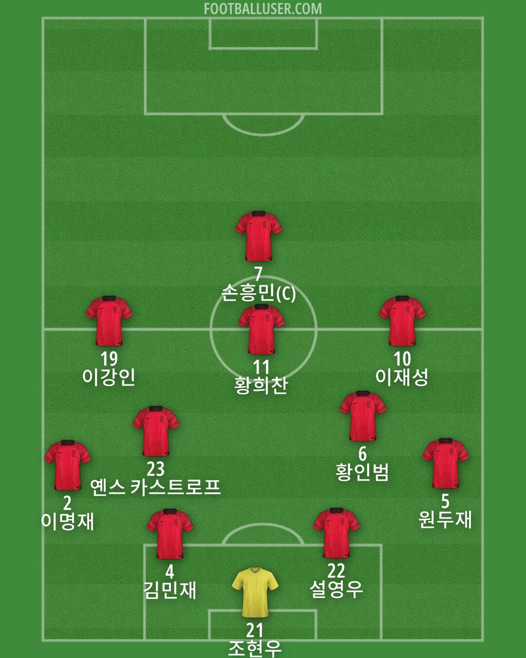 South Korea Formation 2025