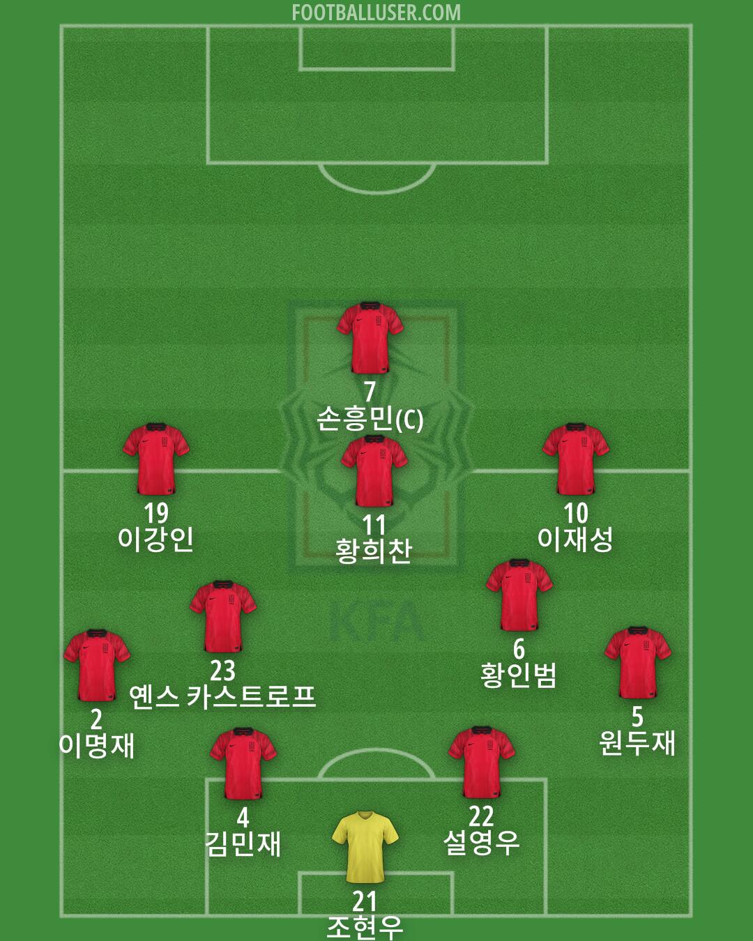 South Korea Formation 2025