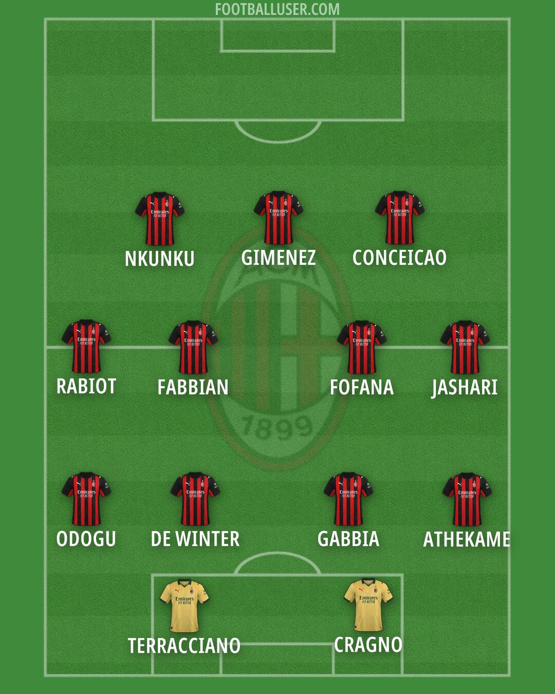 Milan Formation 2025