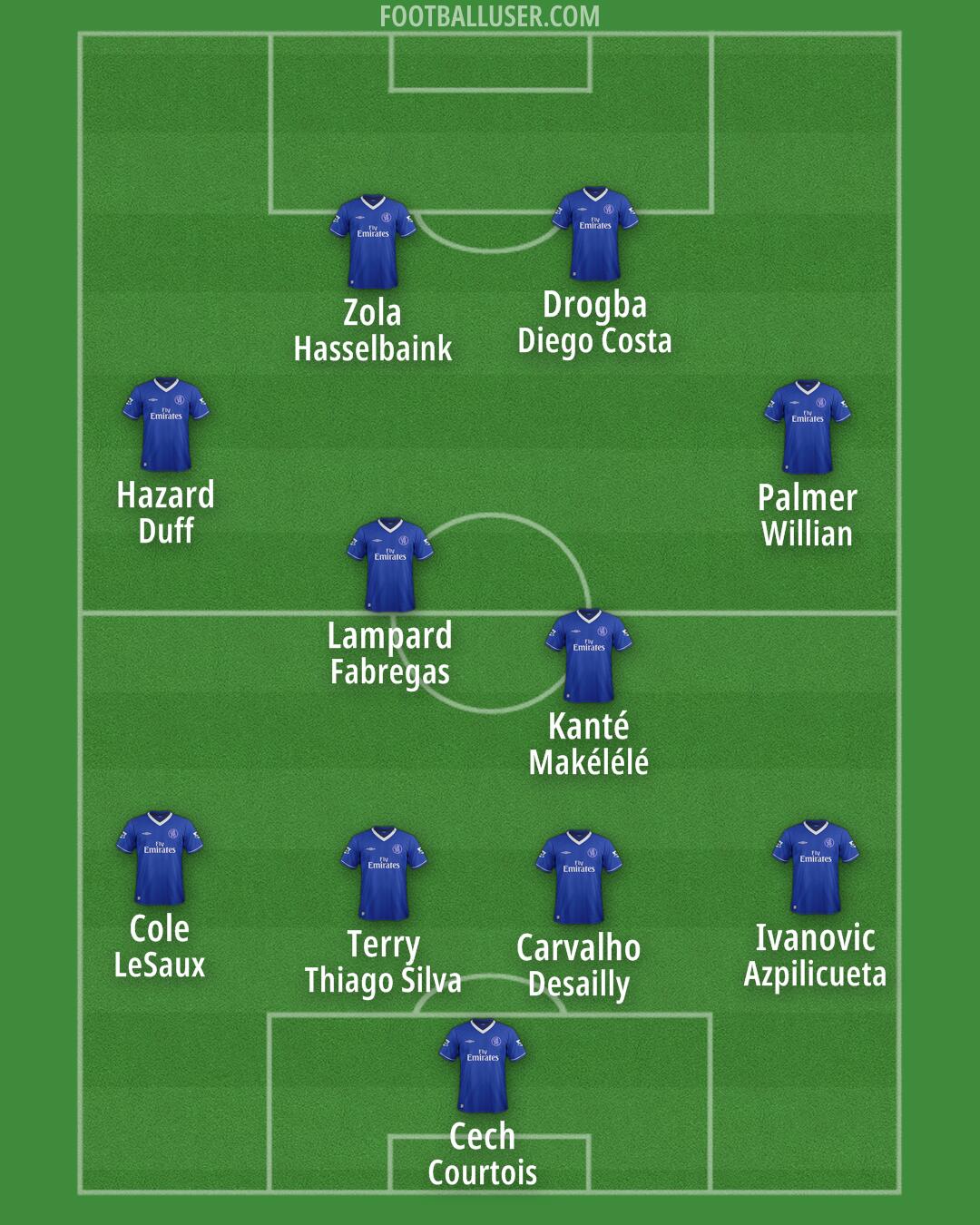 Chelsea Formation 2025