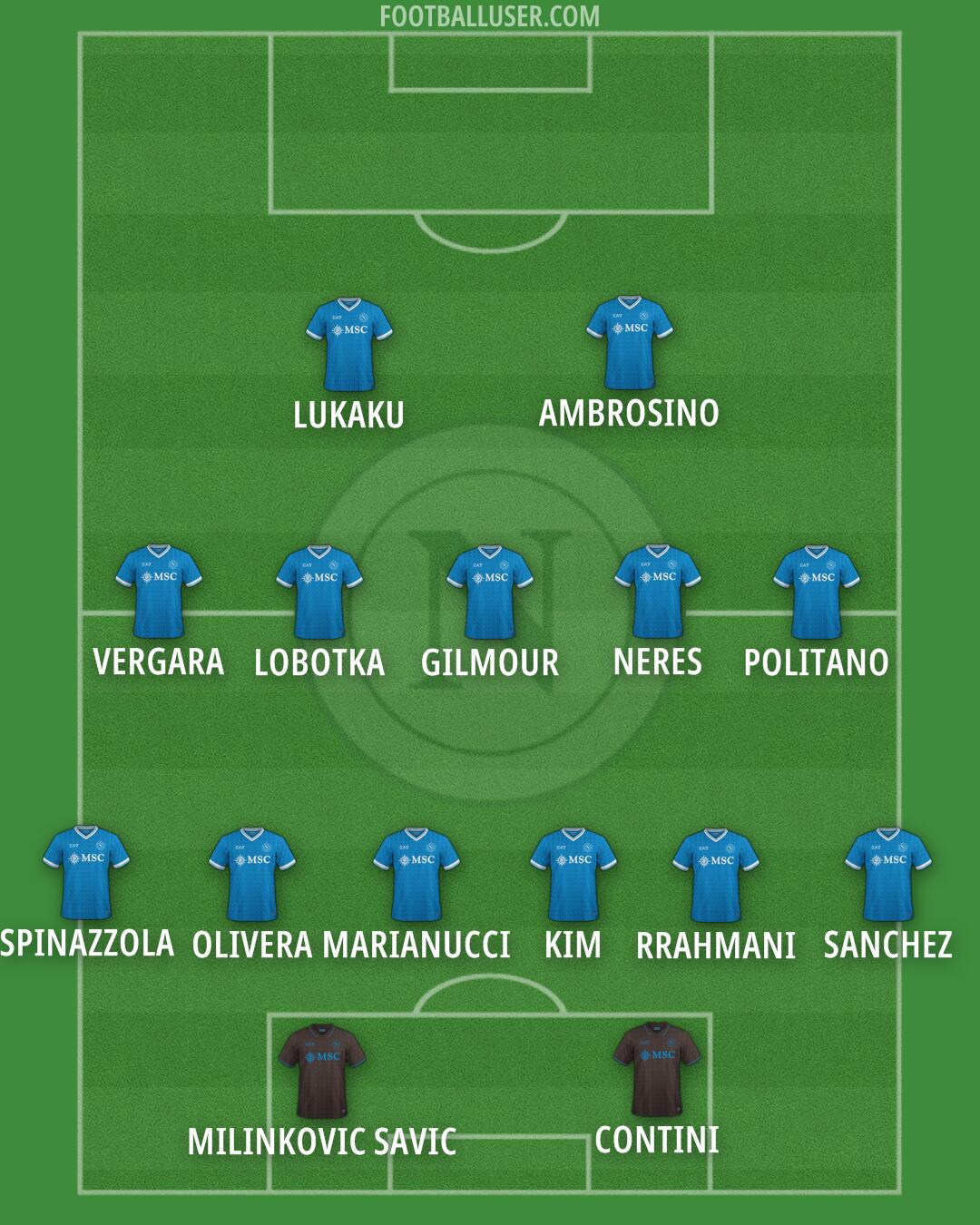 Napoli Formation 2025