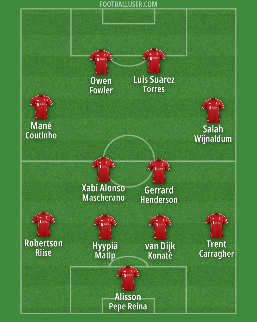 Liverpool Formation 2025