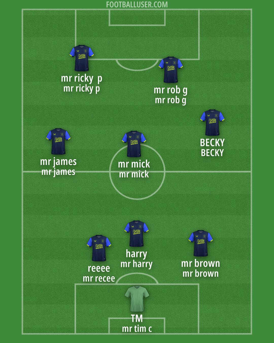 Preston Formation 2025