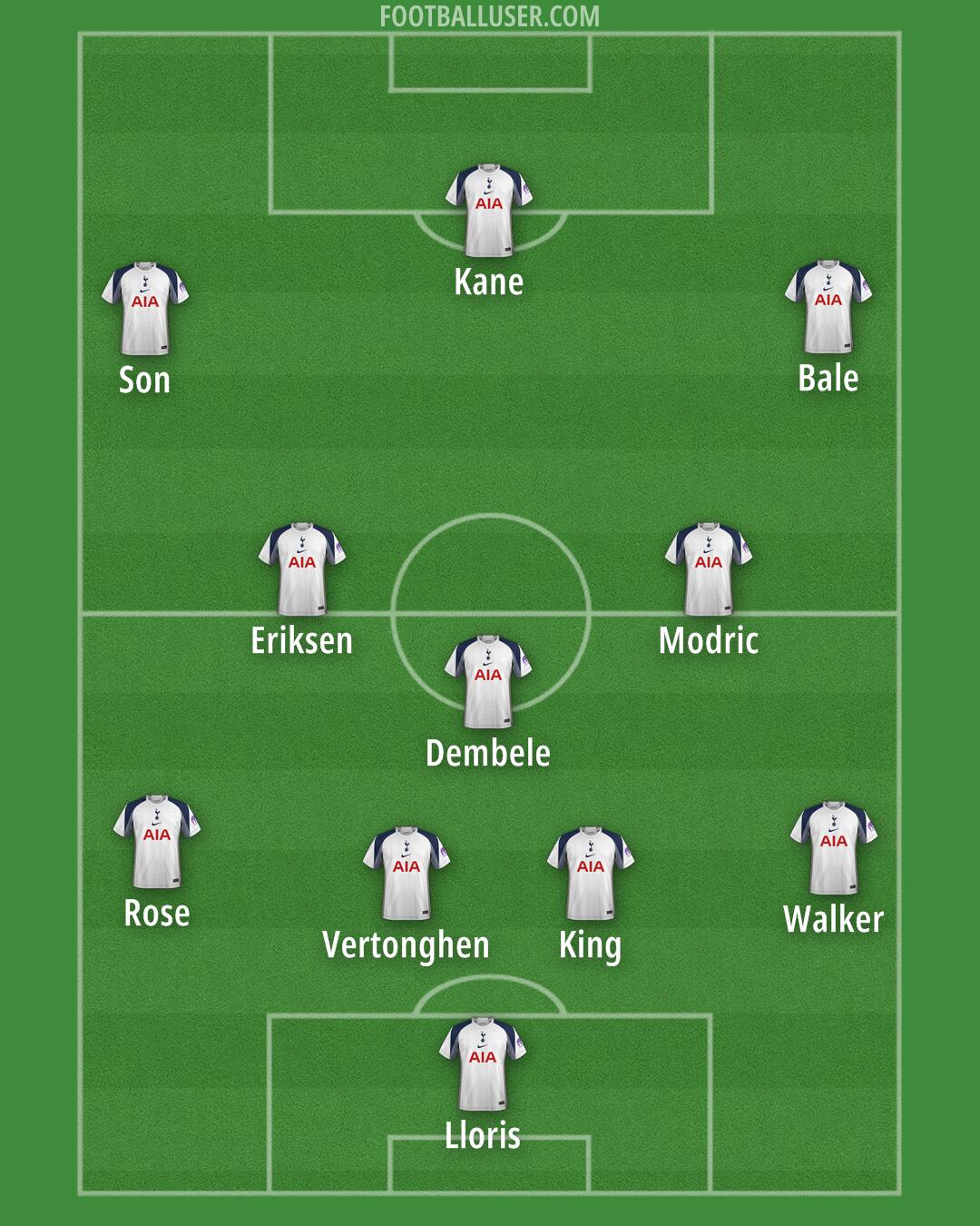 Tottenham Formation 2025