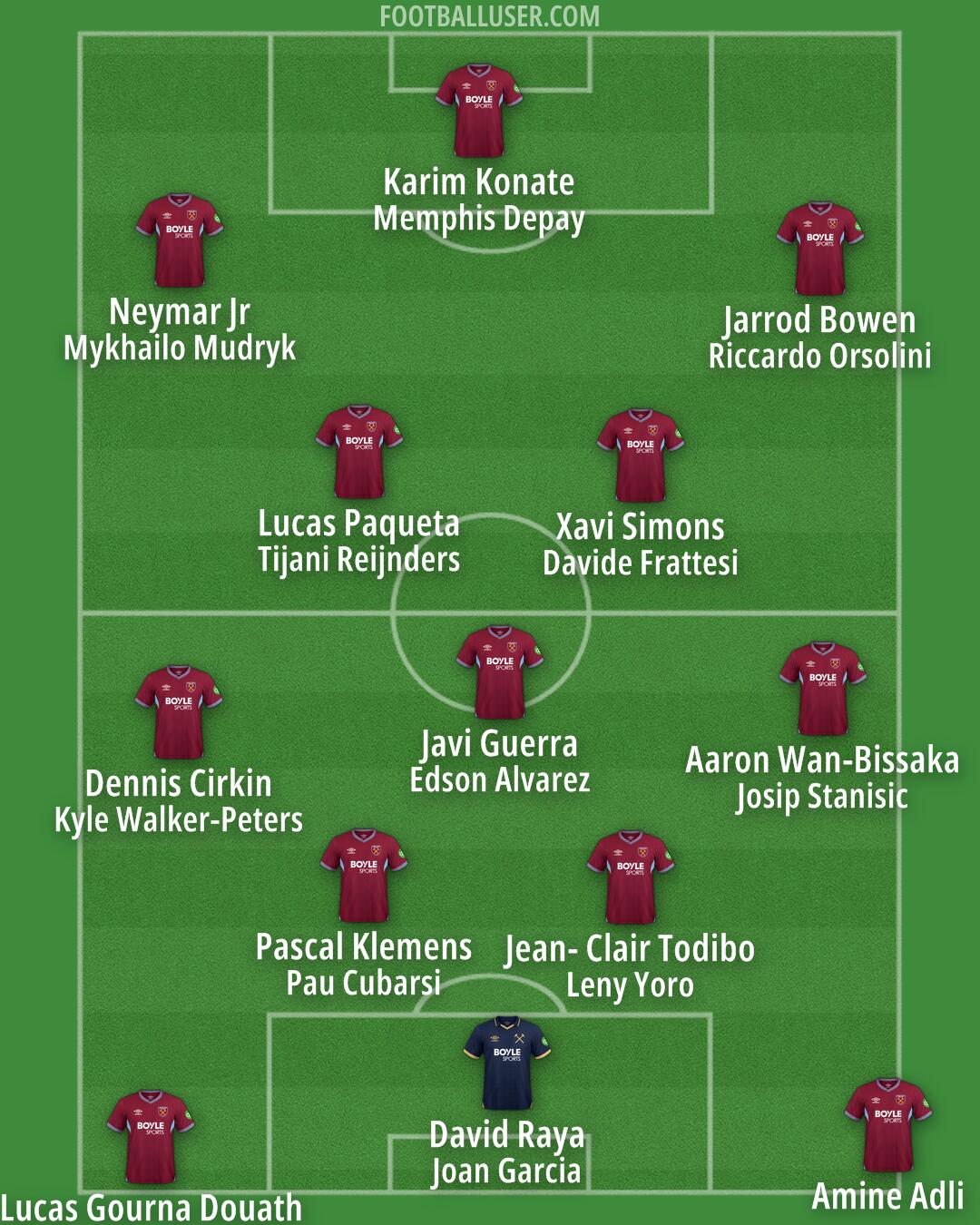West Ham Formation 2025