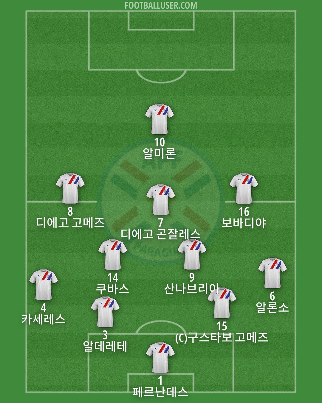 Paraguay Formation 2025