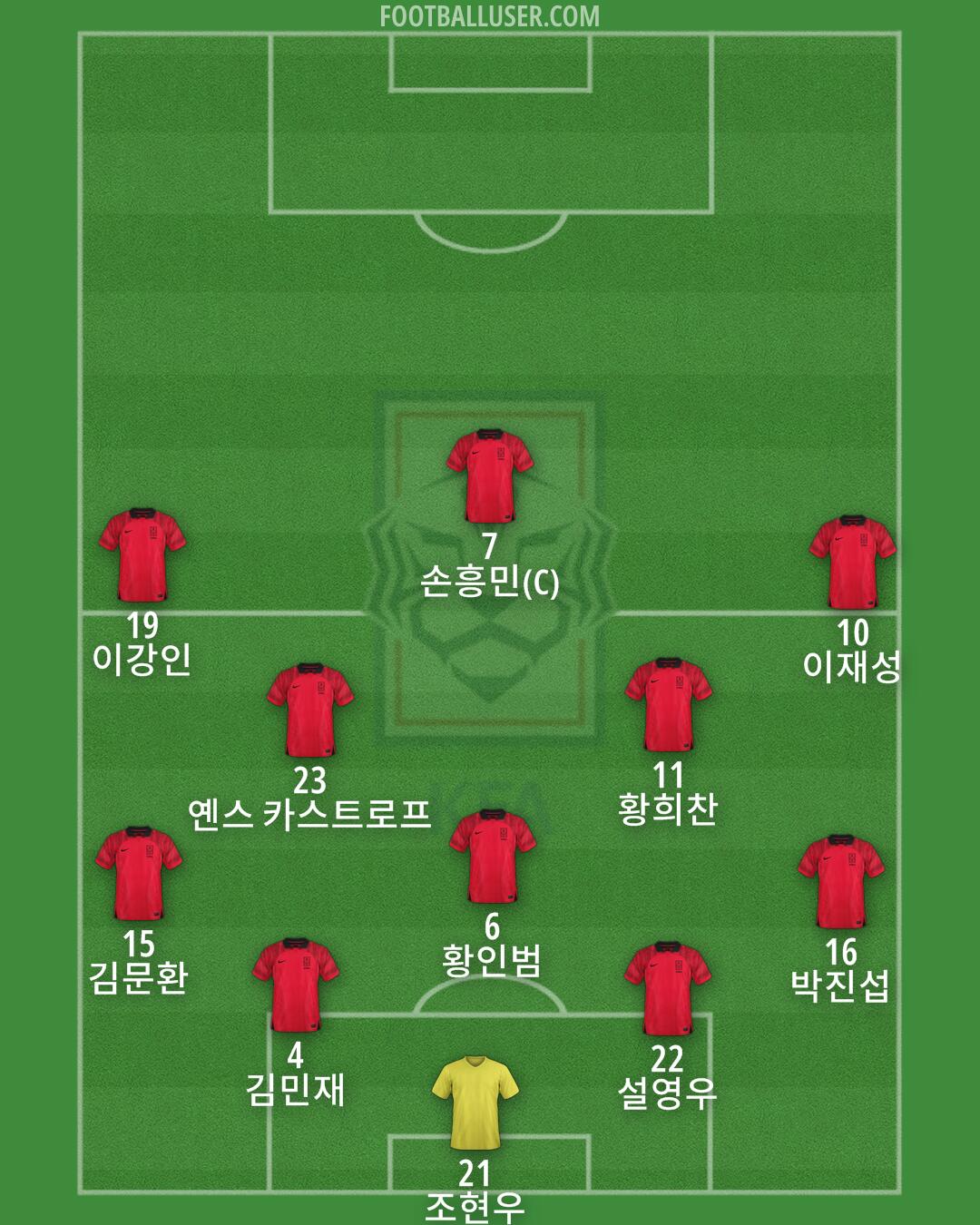 South Korea Formation 2025