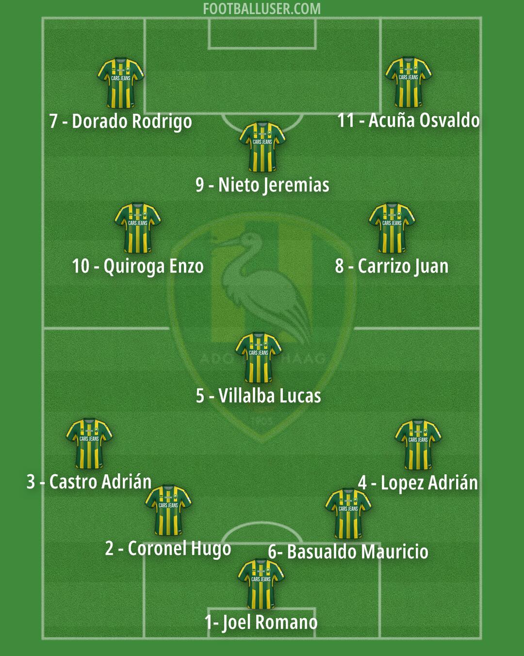 ADO Den Haag Formation 2025