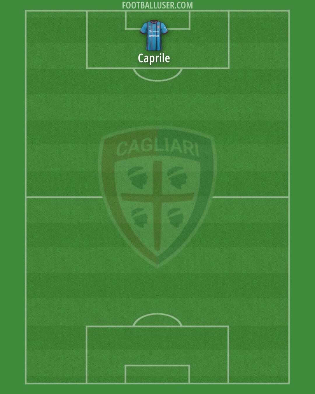 Cagliari Formation 2025