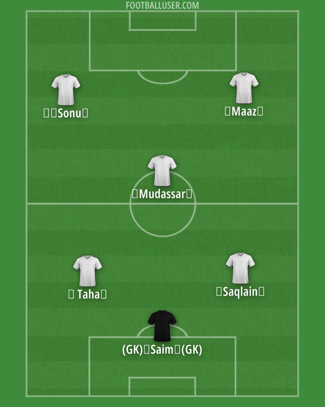 AFC Fylde Formation 2025