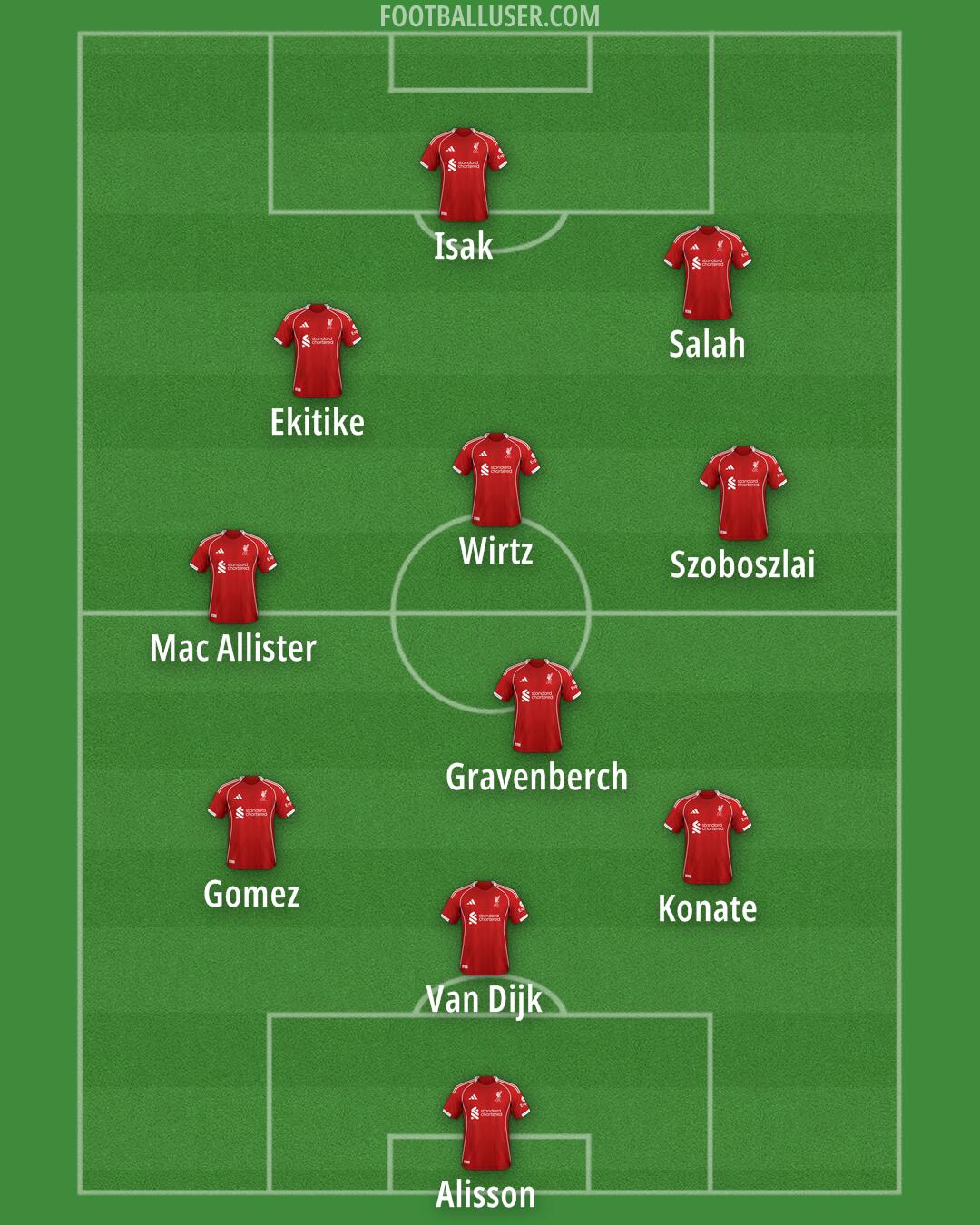 Liverpool Formation 2025