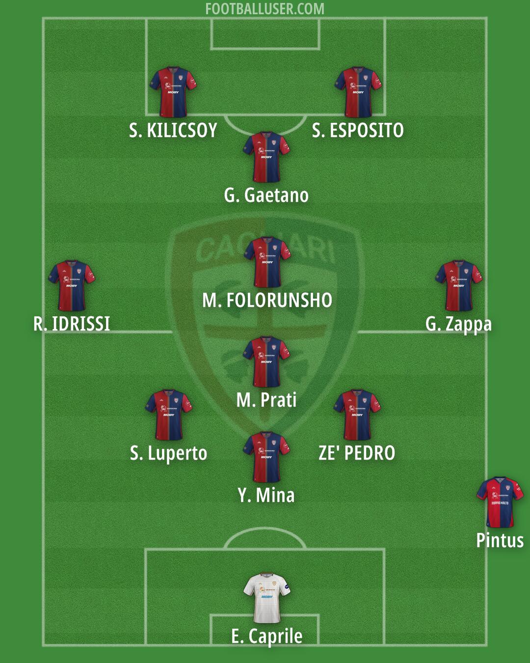 Cagliari Formation 2025