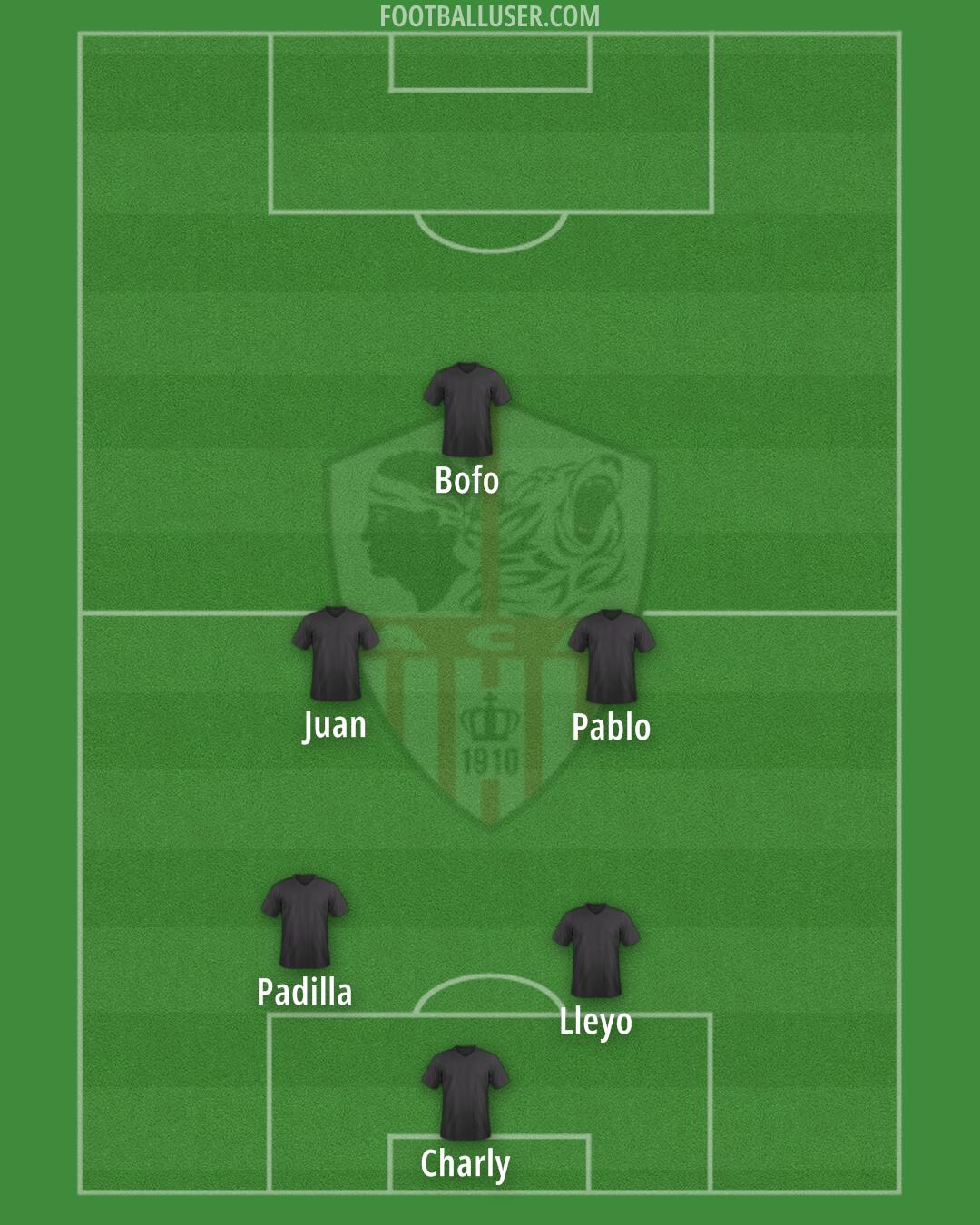 Ajaccio Formation 2025