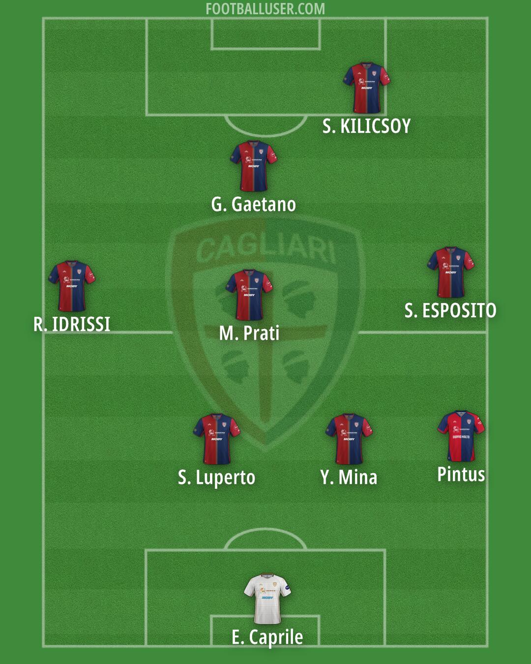 Cagliari Formation 2025