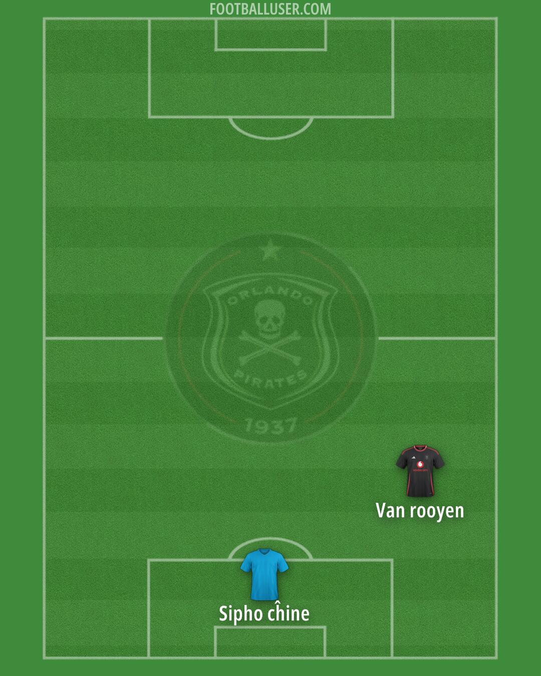 Orlando Pirates Formation 2025