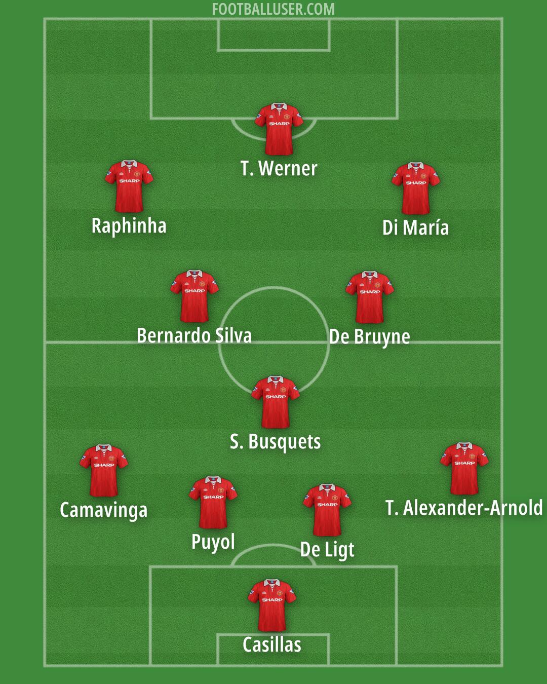 Man Utd Formation 2025