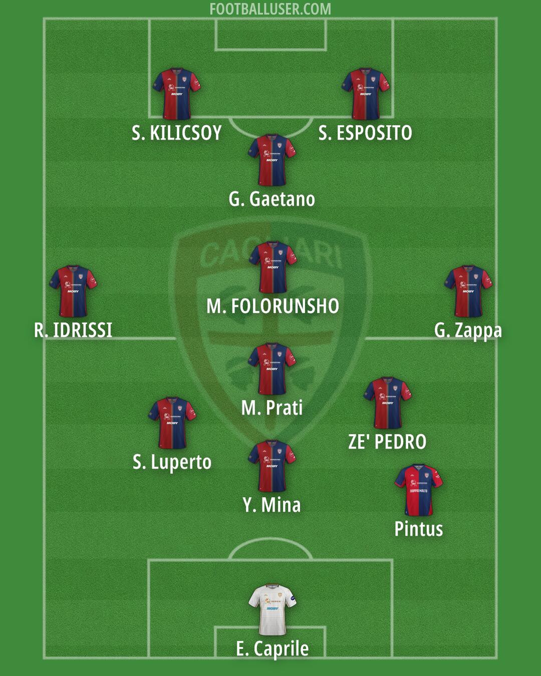 Cagliari Formation 2025