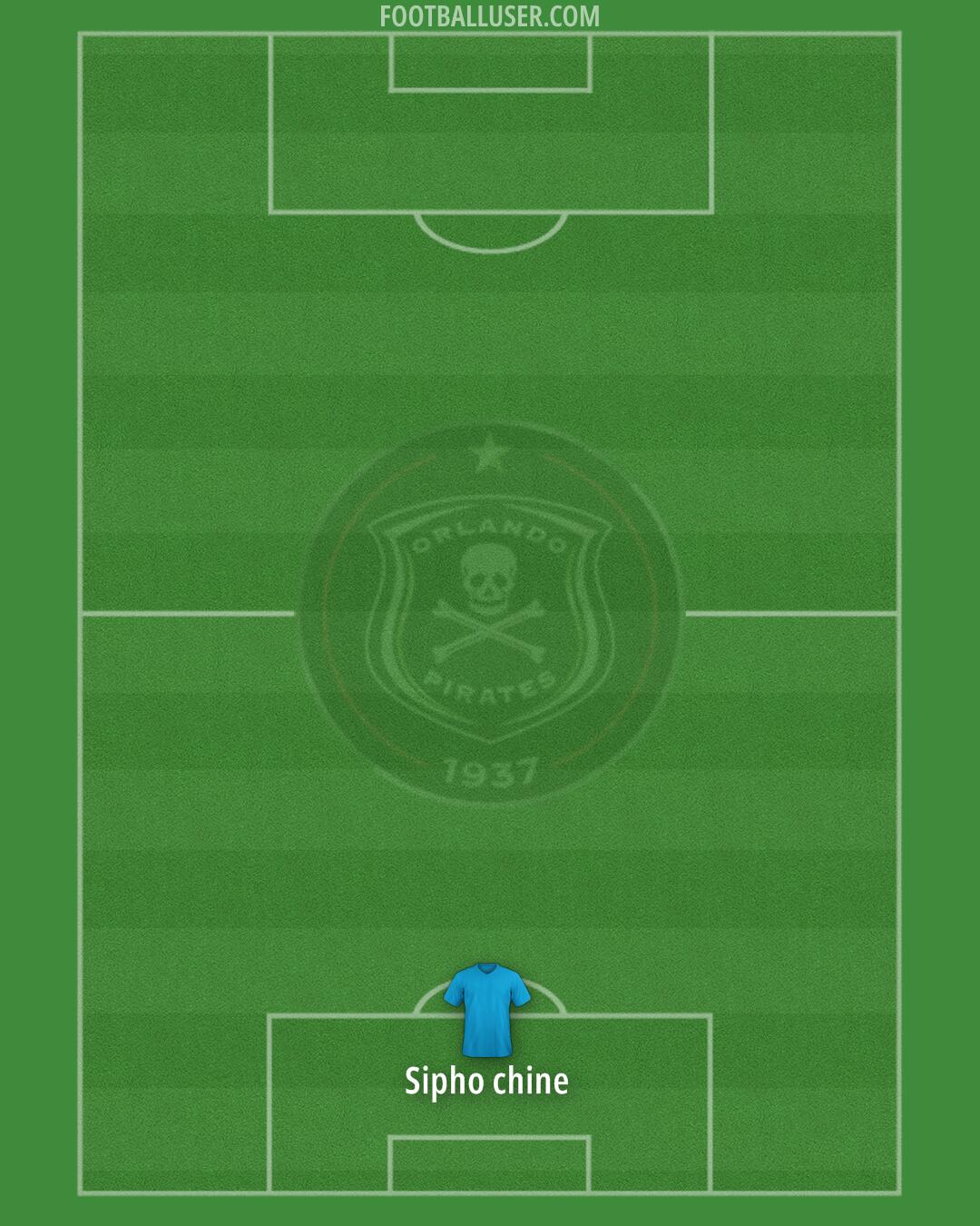 Orlando Pirates Formation 2025