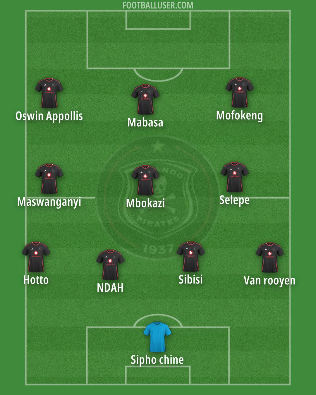 Orlando Pirates Formation 2025
